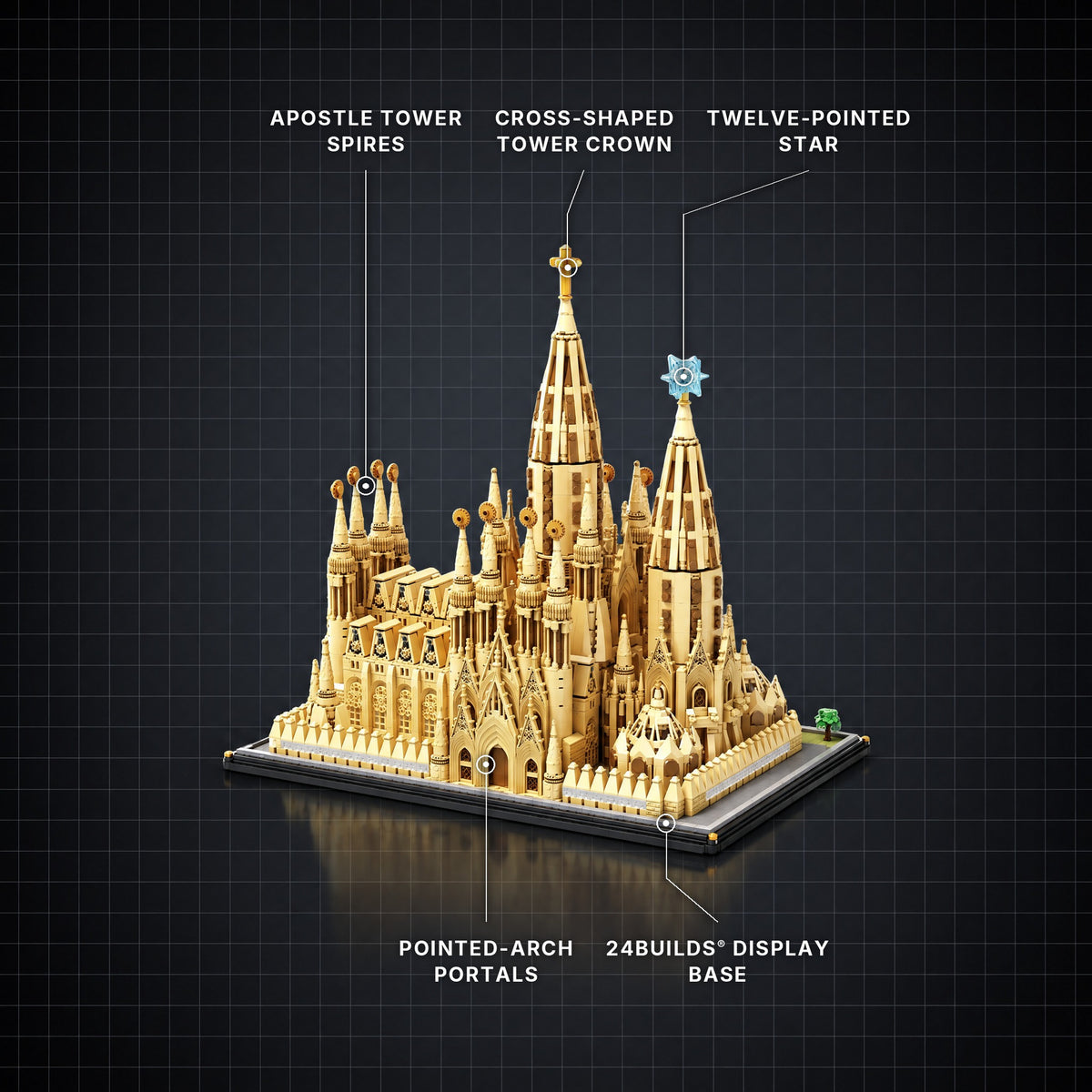 Sagrada Família brick model with its key features labelled