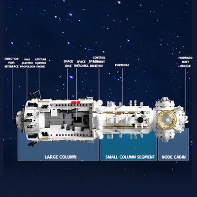 Space Station Core Module
