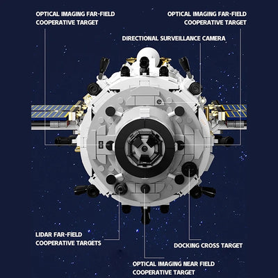 Space Station Core Module